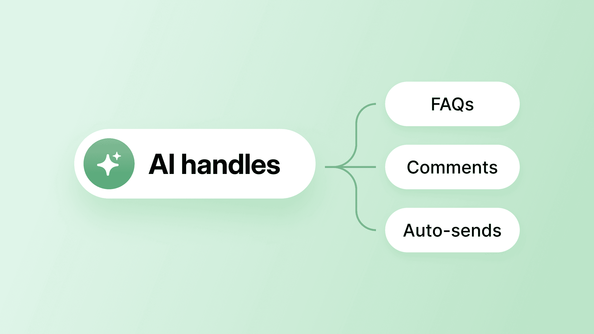 Image for 5 quick ways to use AI to build a leaner creator business