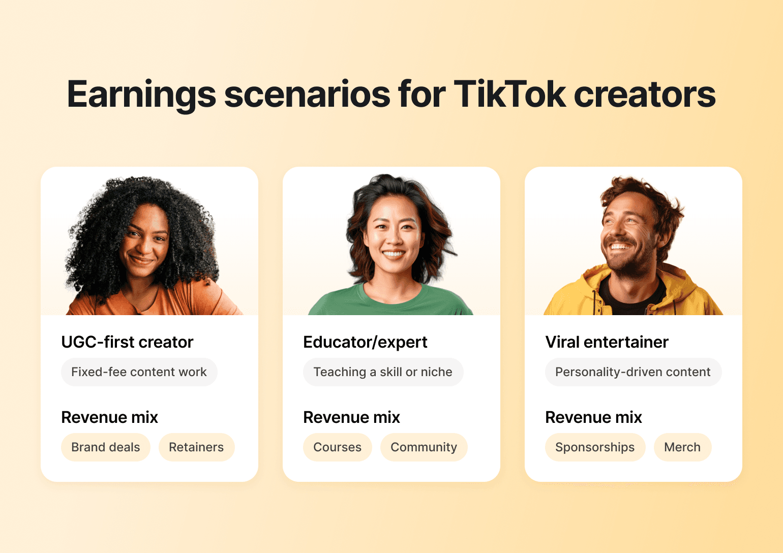 Three TikTok creator profiles showing UGC-first creator, Educator/expert, and Viral entertainer with revenue mix options