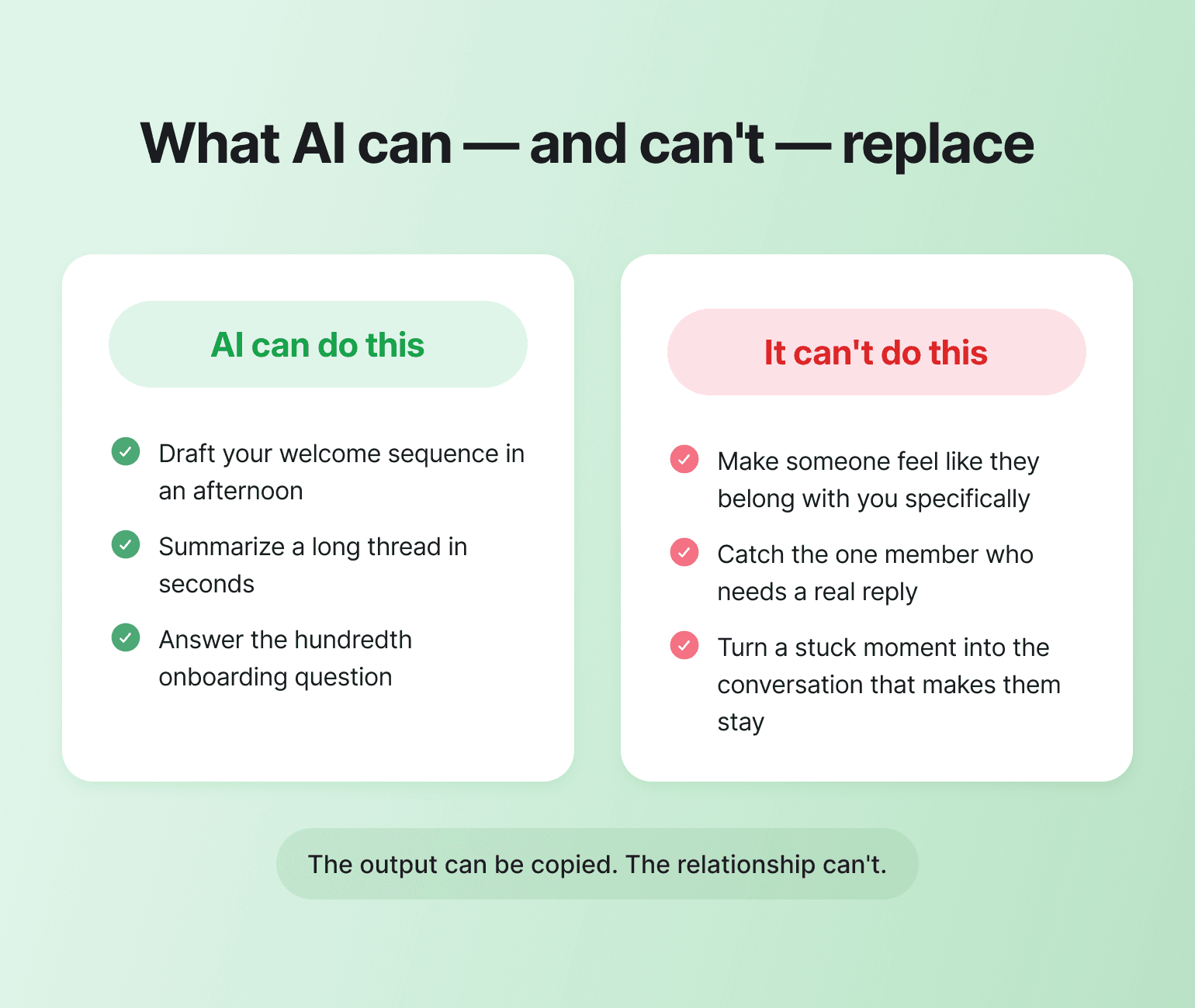 Chart comparing AI can-do tasks like drafting and replies versus what AI can't replace, showing AI for creator entrepreneurs leaner business needs real connection too