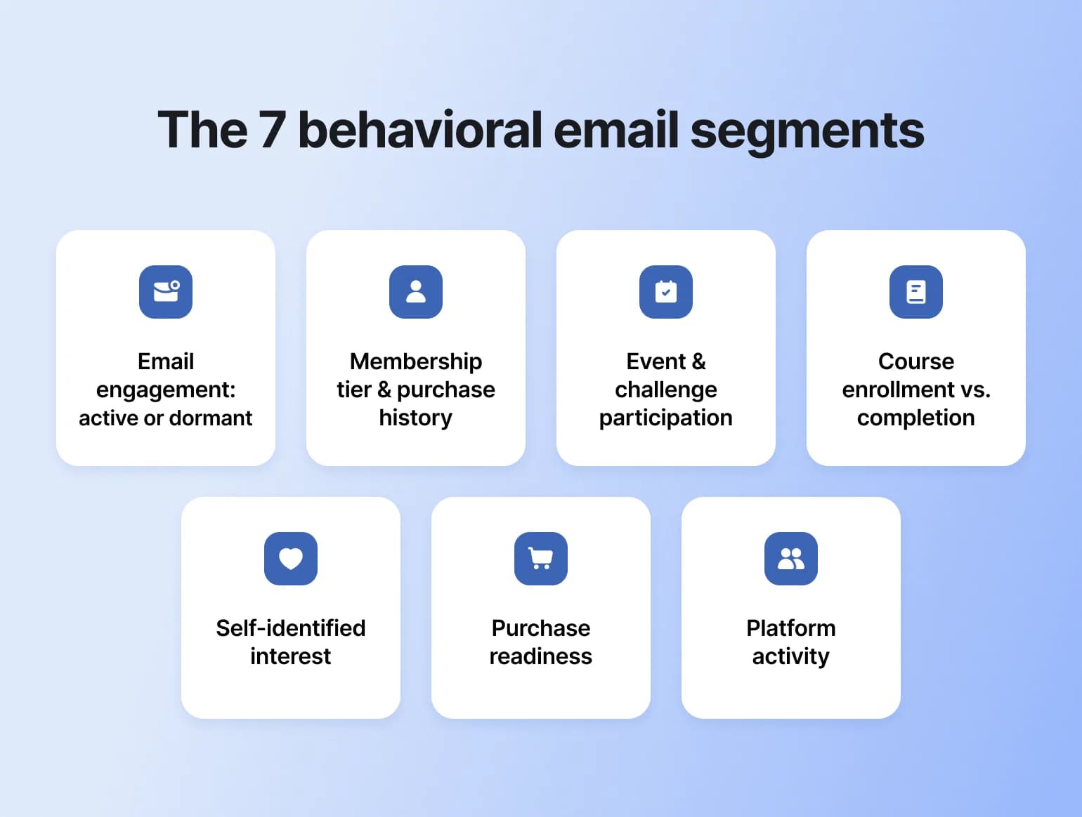 The 7 behavioral email segments for creators that give you real revenue signals