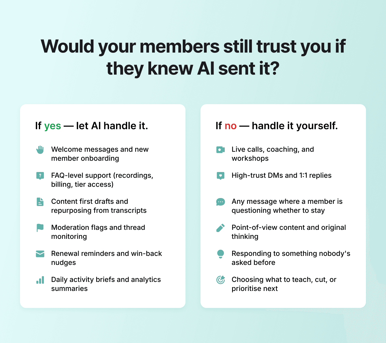 Infographic comparing AI-appropriate vs personal community management tasks with two columns labeled "If yes — let AI handle it" and "If no — handle it yourself