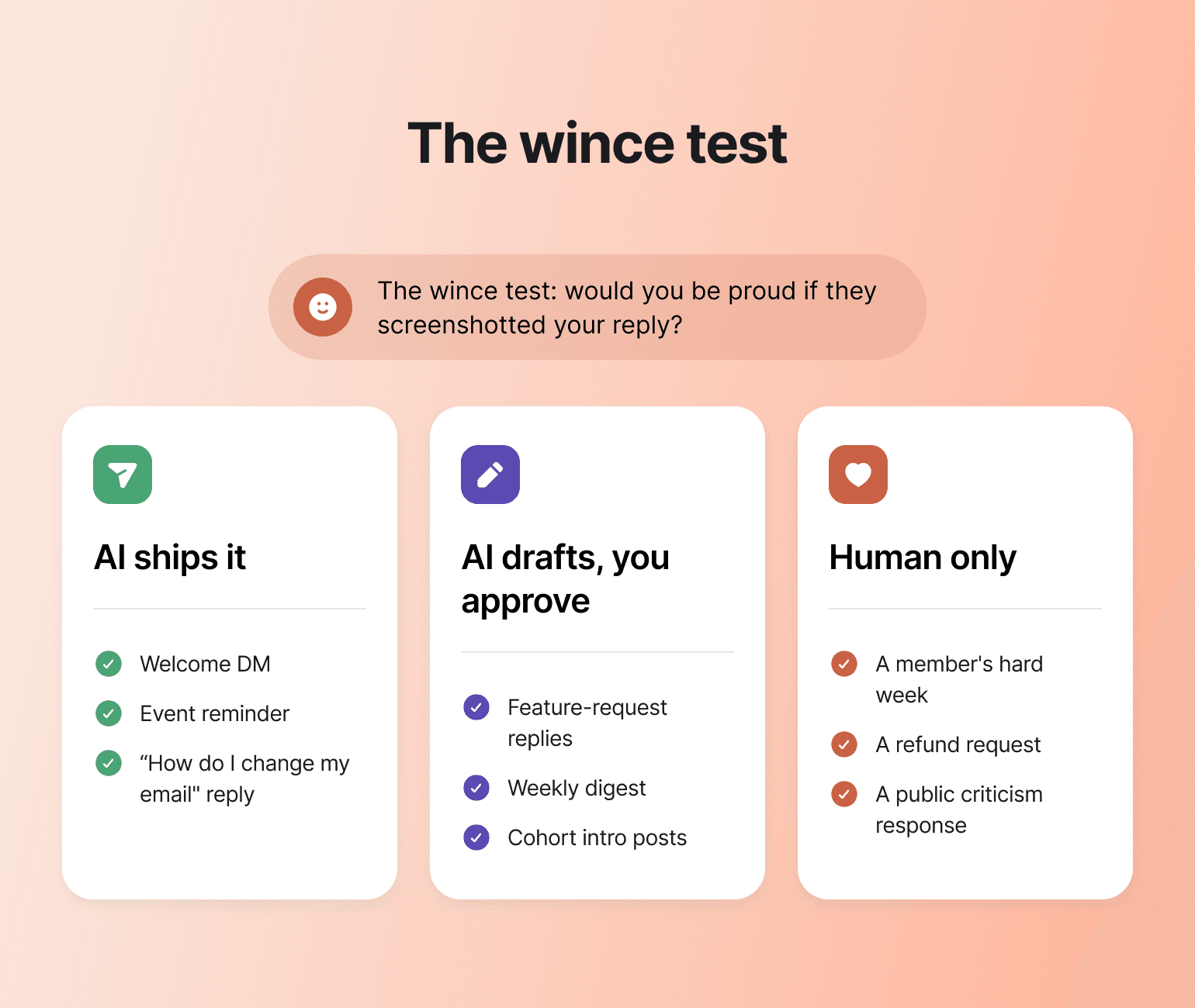 Wince test chart sorting tasks into AI-automated, AI-drafted, and human-only, illustrating community content creator ai best practices