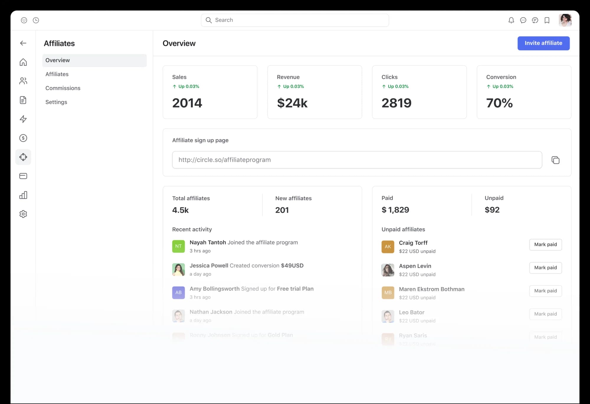The affiliates overview in Circle, with sales, revenue, clicks and conversion figures
