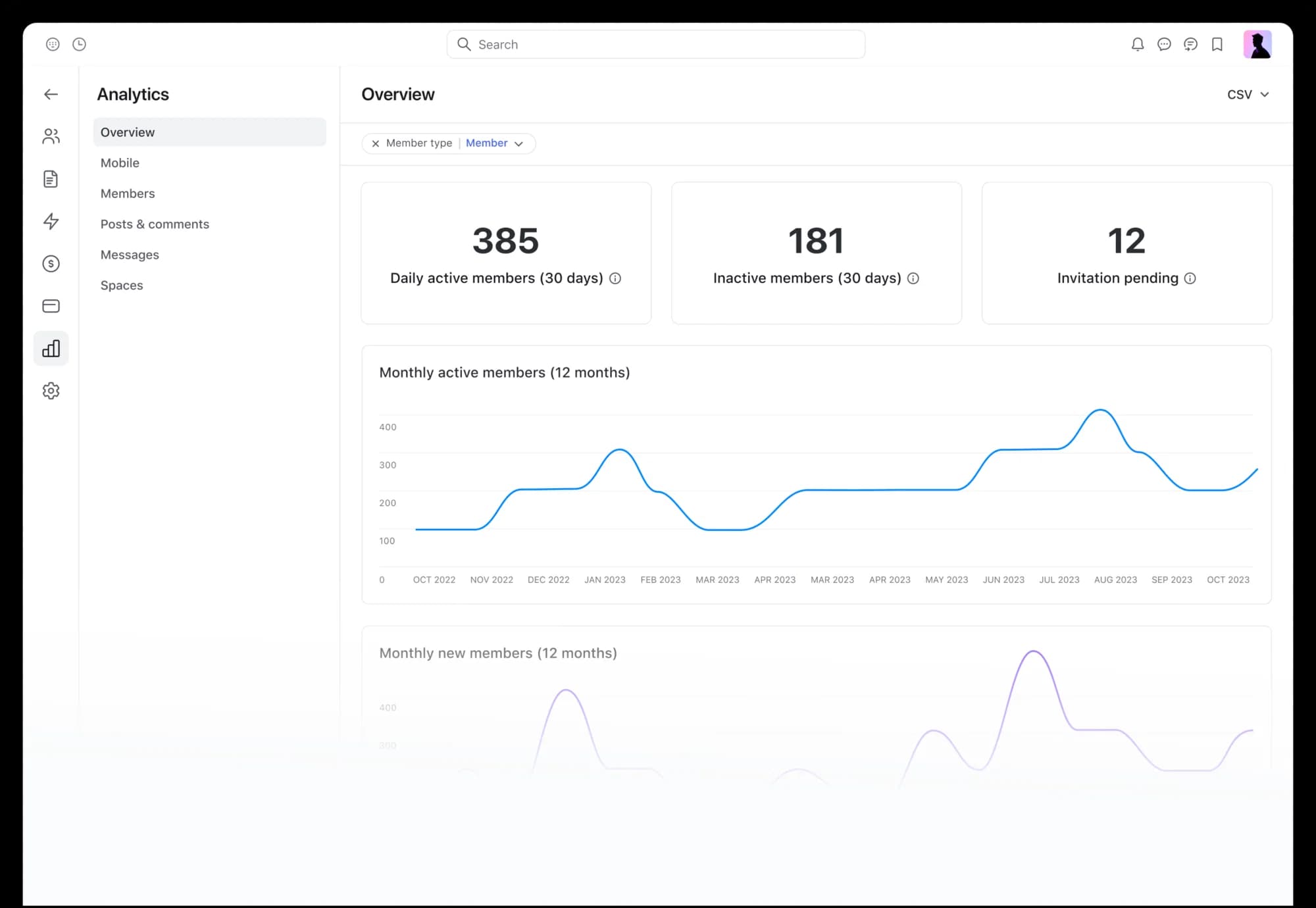 Circle’s redesigned analytics overview with member activity charts