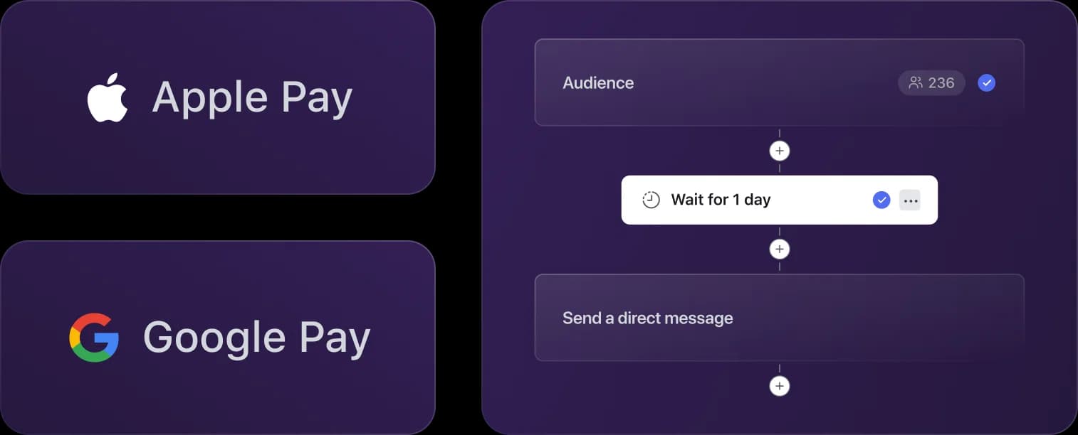 Apple Pay and Google Pay buttons beside a workflow with a one-day delay