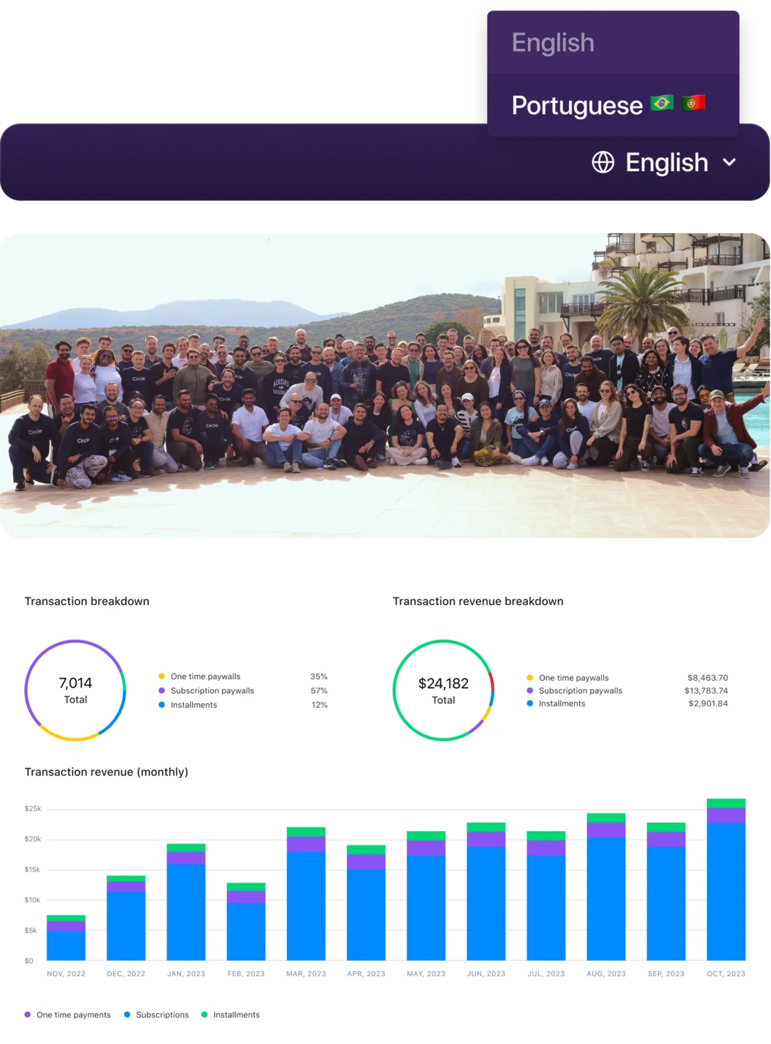 The language picker, the team photo from Bodrum and the revenue analytics dashboard
