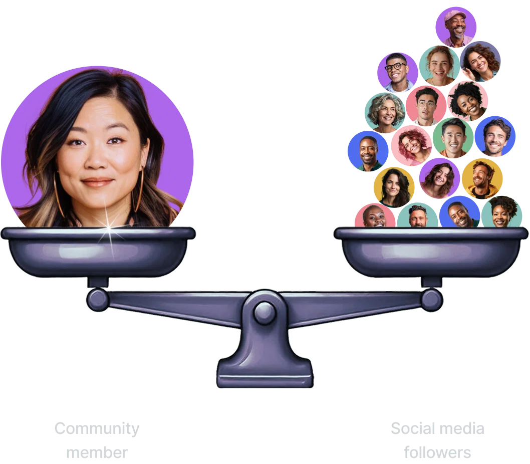 The power of niche communities