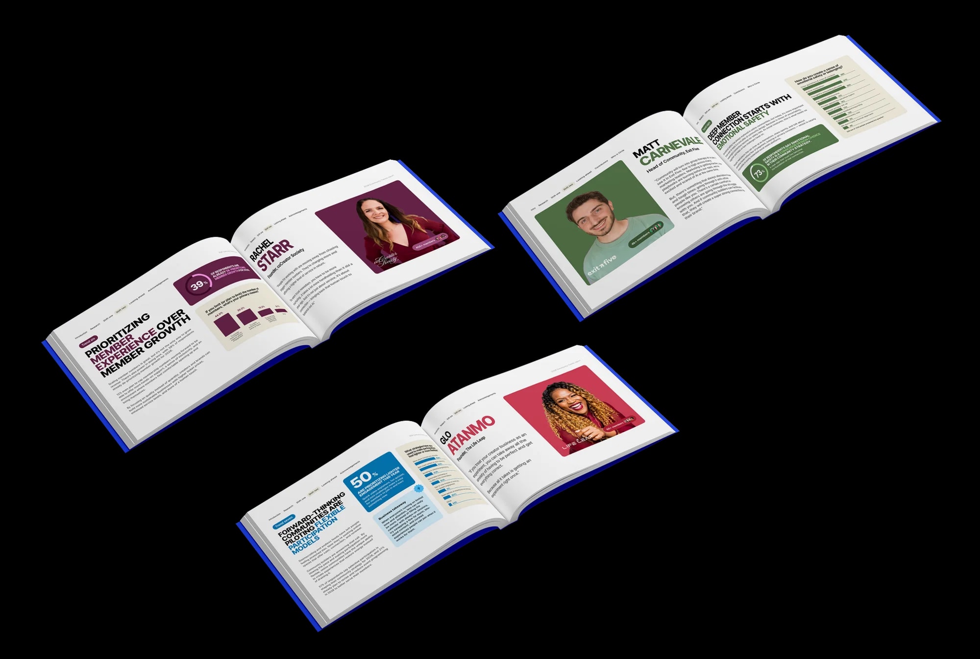 2026 Community Trends Report preview pages
