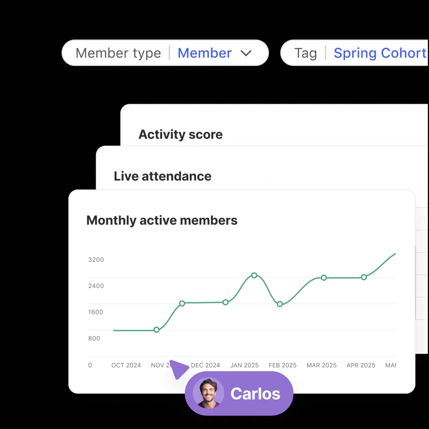 Affiliate dashboard in PartnerStack