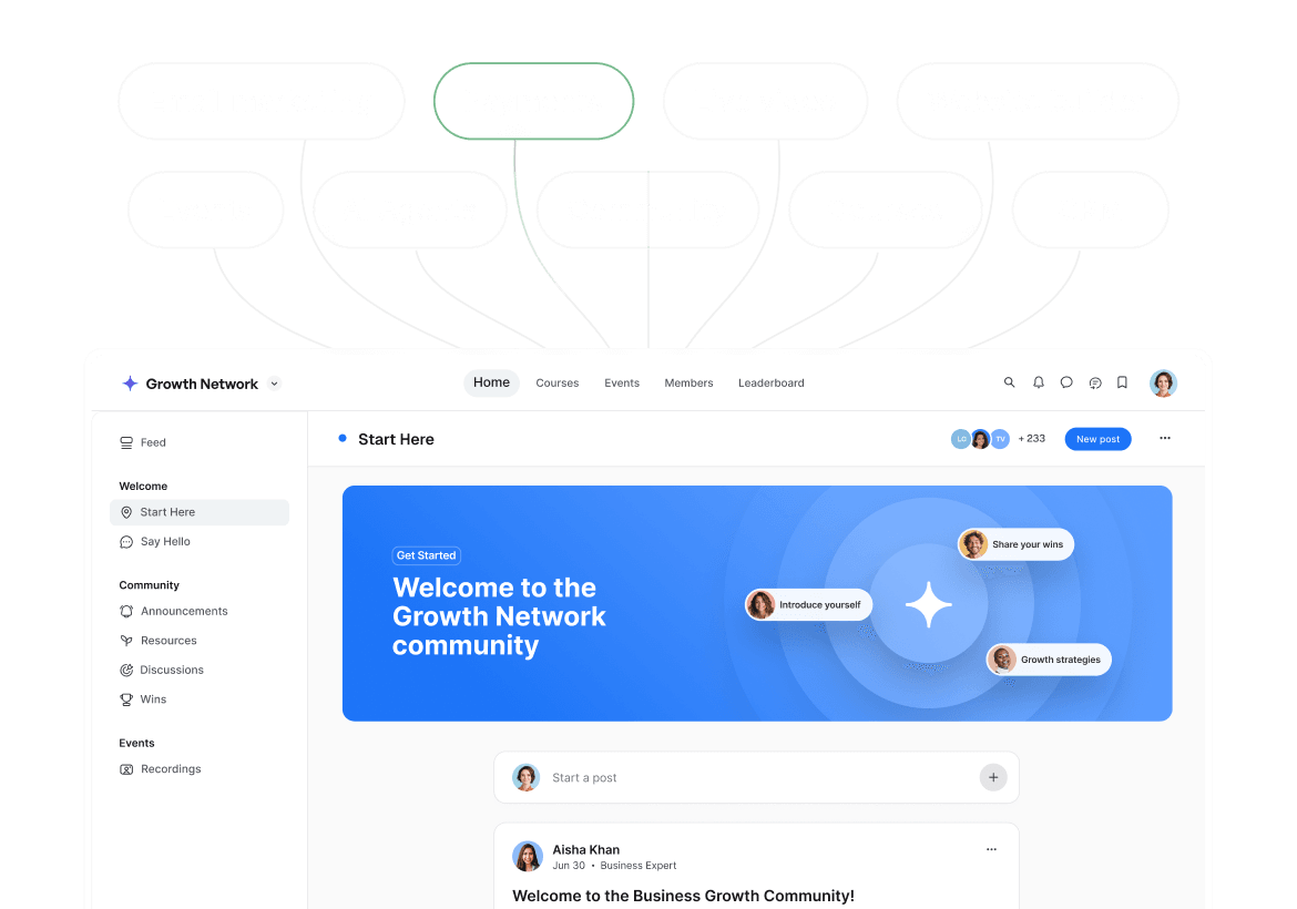Circle — the complete community platform