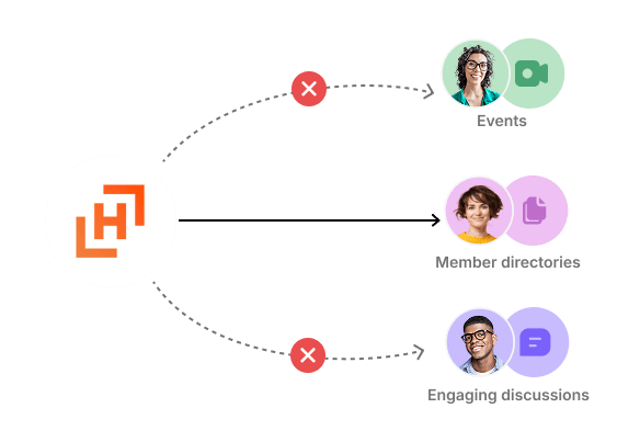 Higher Logic — one-way content broadcasting