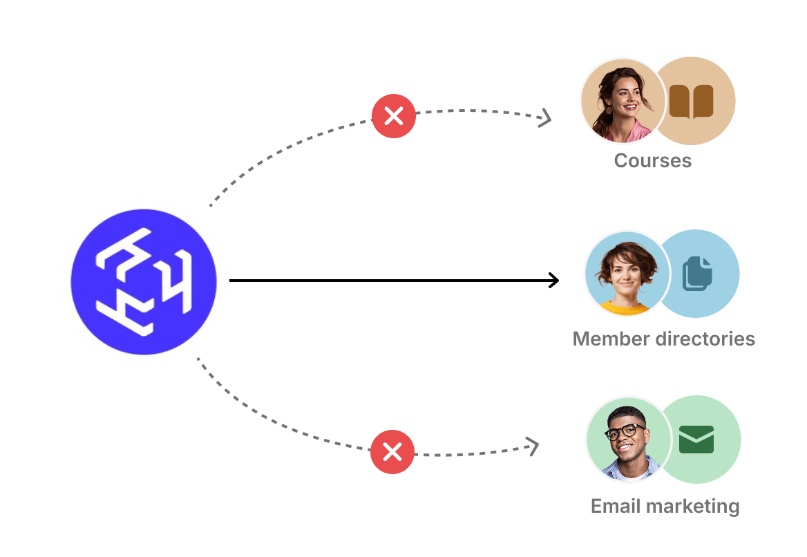Hivebrite — one-way content broadcasting