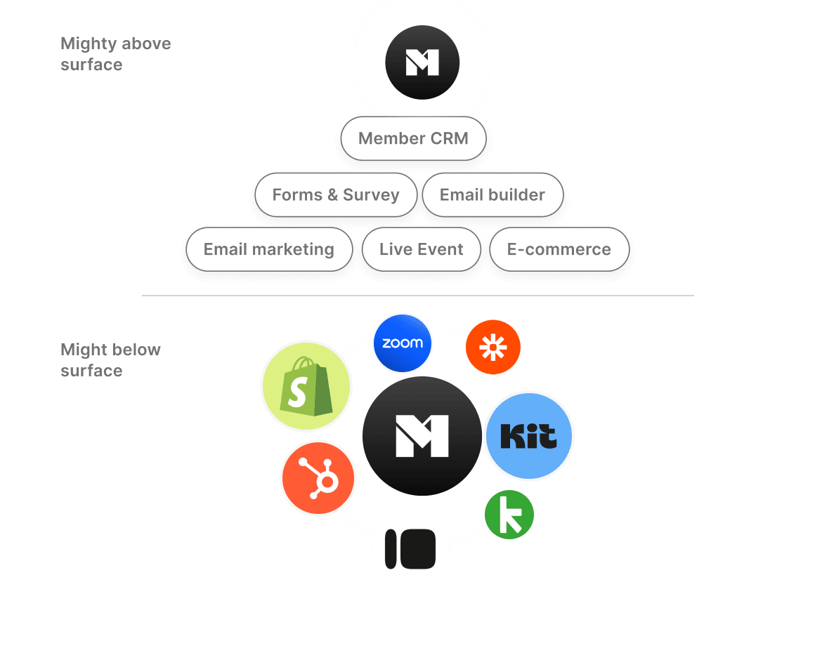 Mighty Networks — one-way content broadcasting