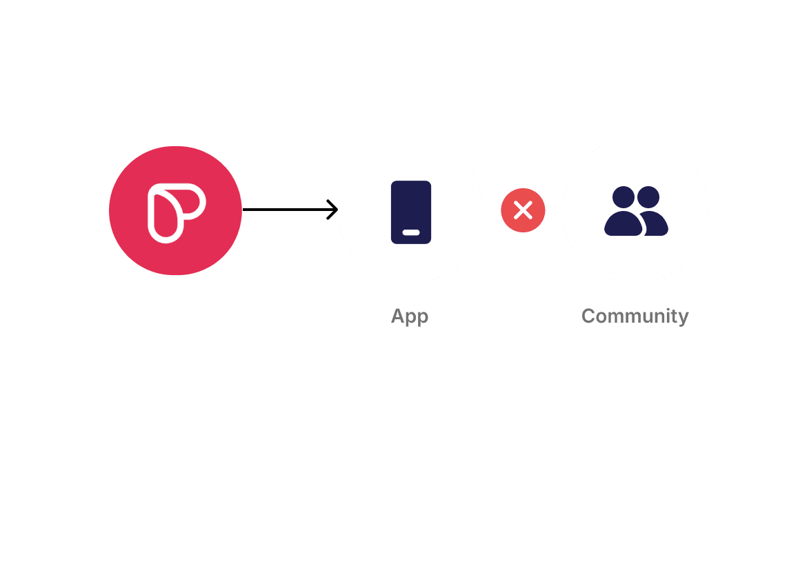 Passion.io — a mobile content library