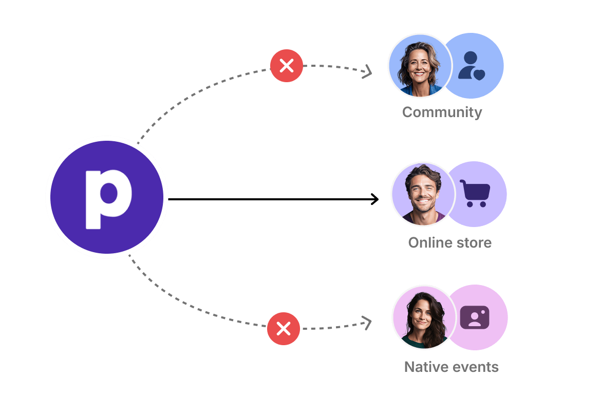 Podia — one-way content broadcasting