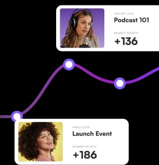 Community analytics charts