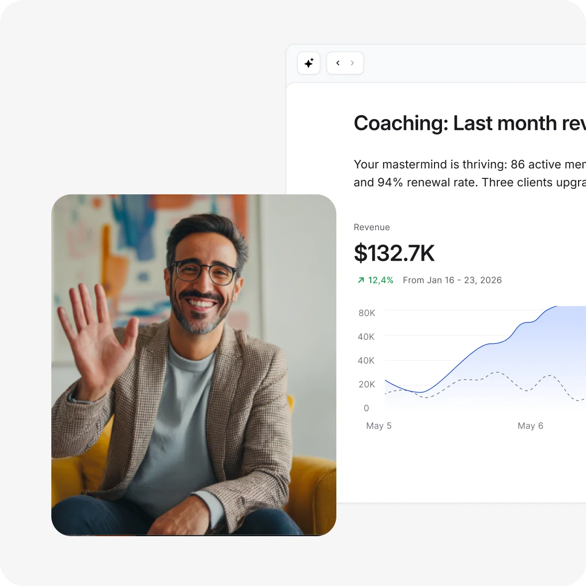 A Circle revenue chart going up each month