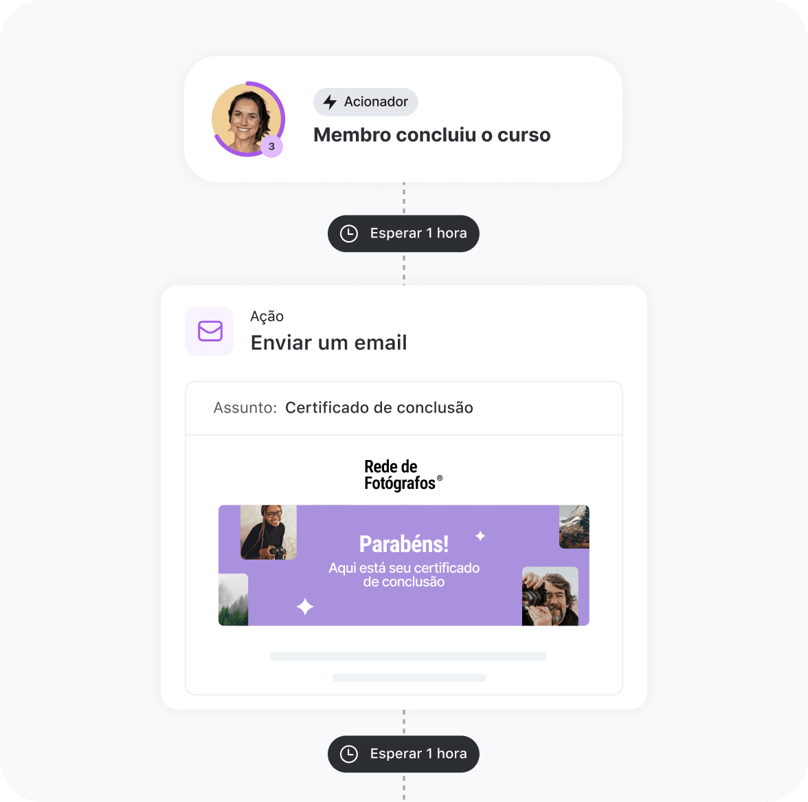 Personalização e integrações da Circle