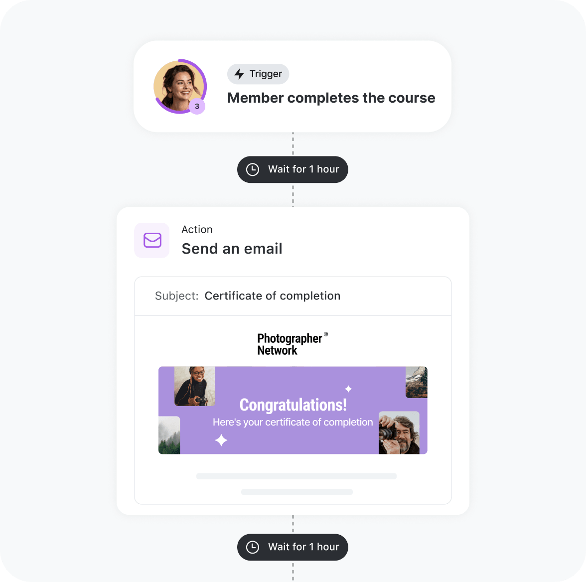 Circle branding controls and integrations