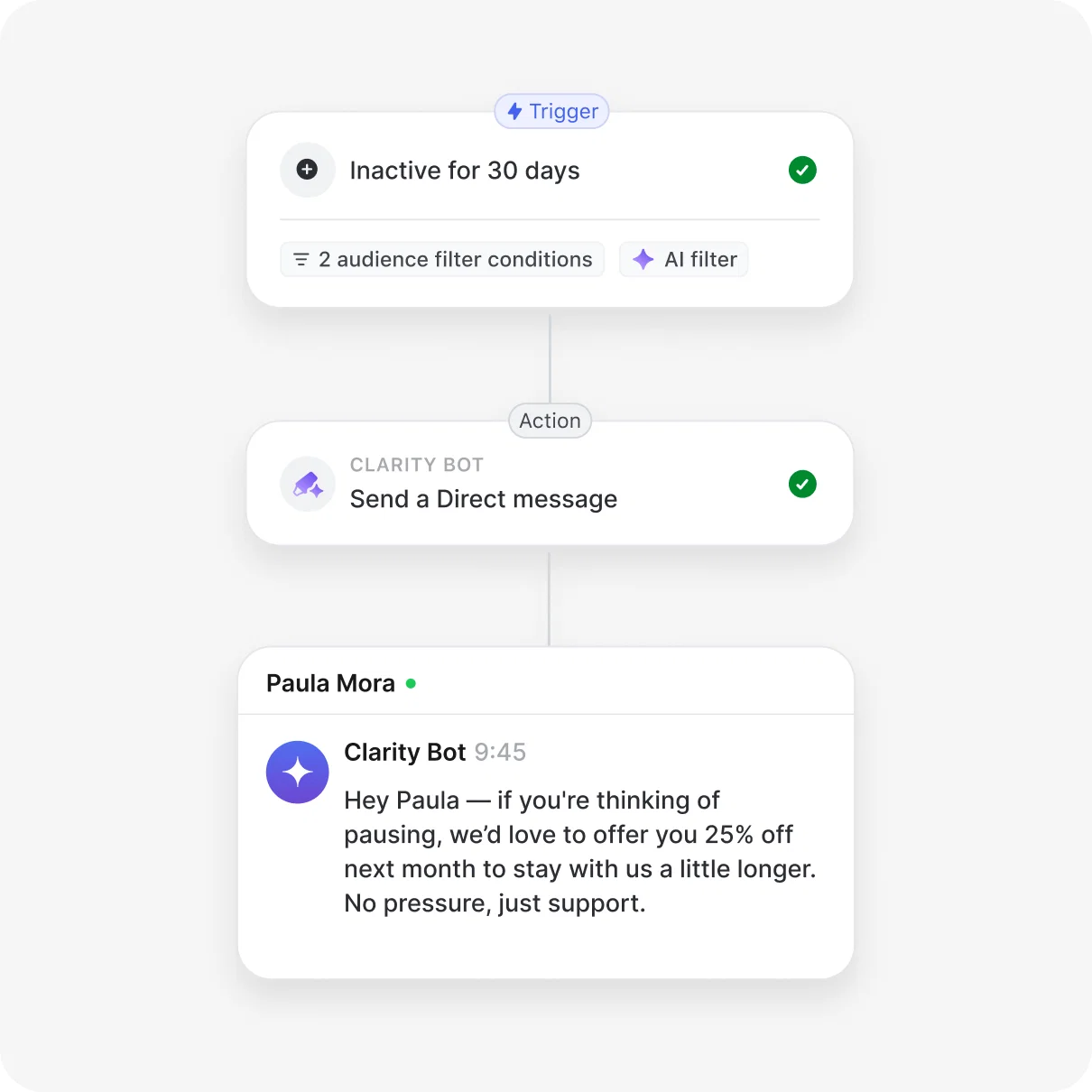 Circle workflow messaging an unengaged member