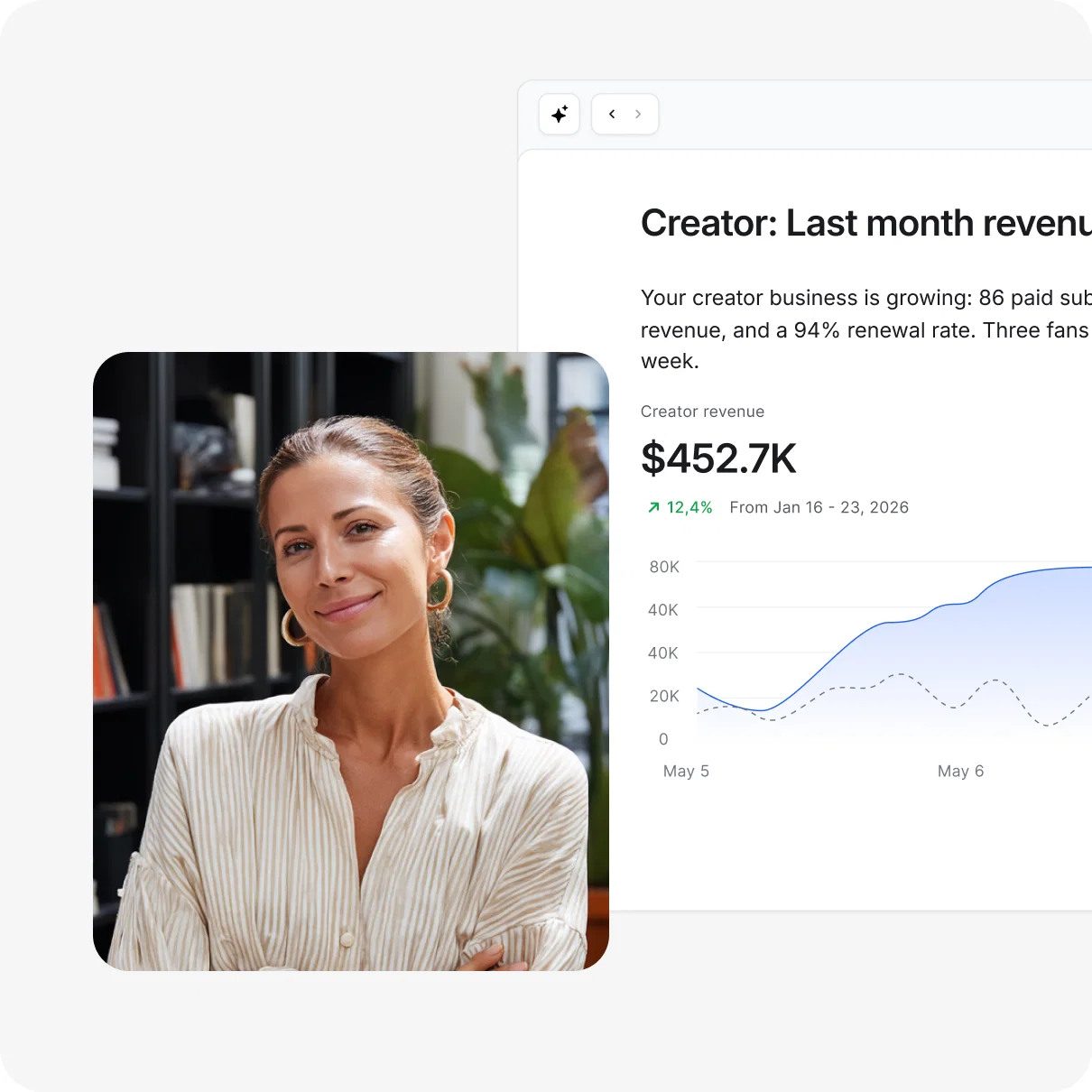 Circle revenue chart trending up