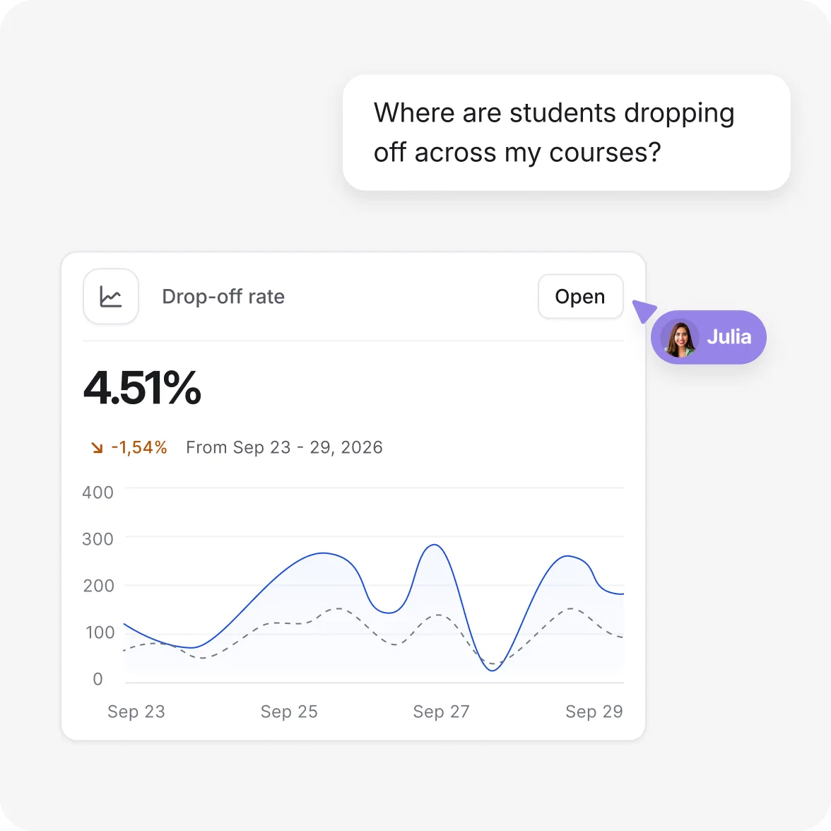 Circle AI helping run an education business