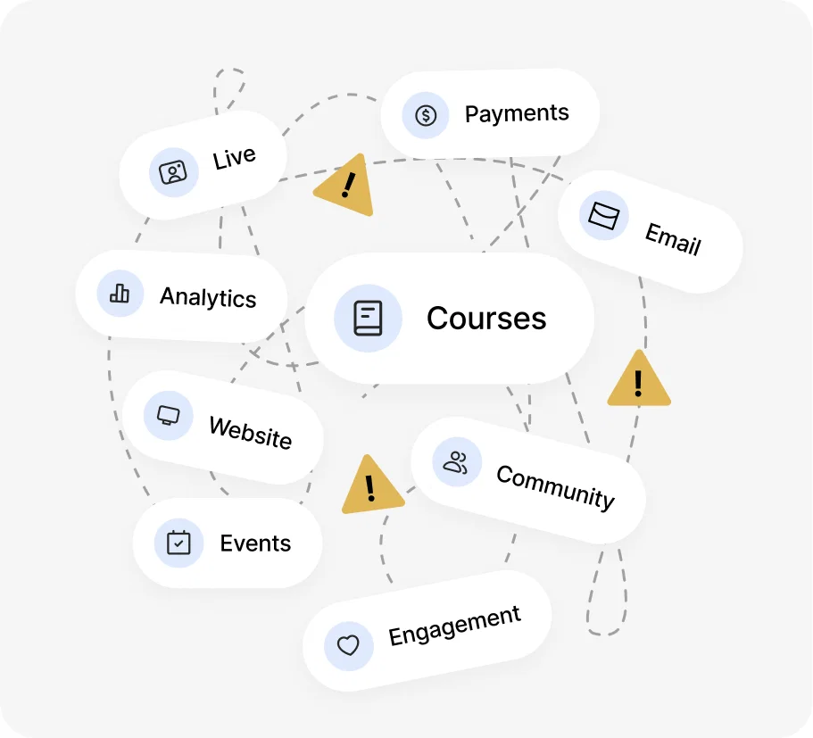 A disjointed stack of separate course tools