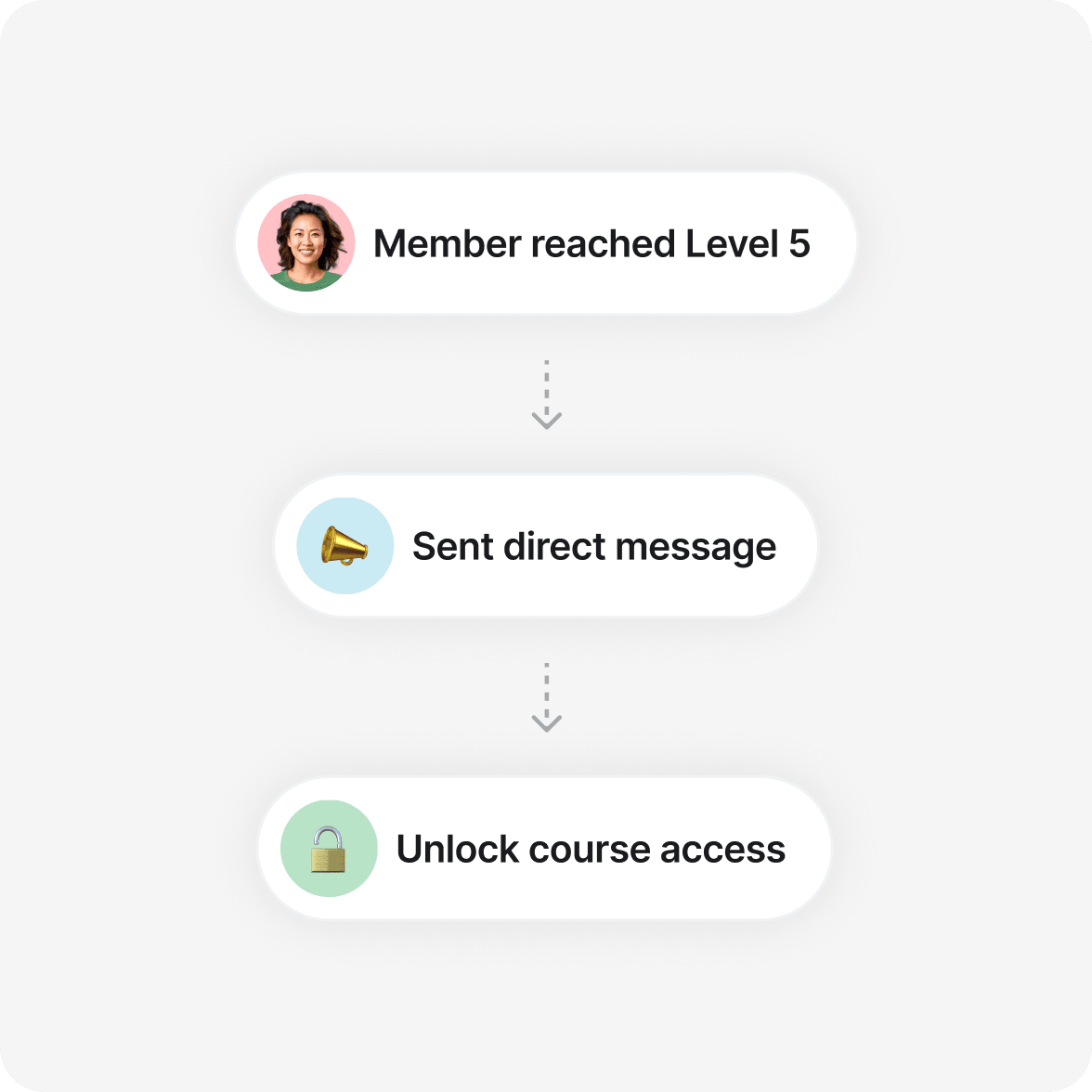 Circle member segmentation, automations and roles