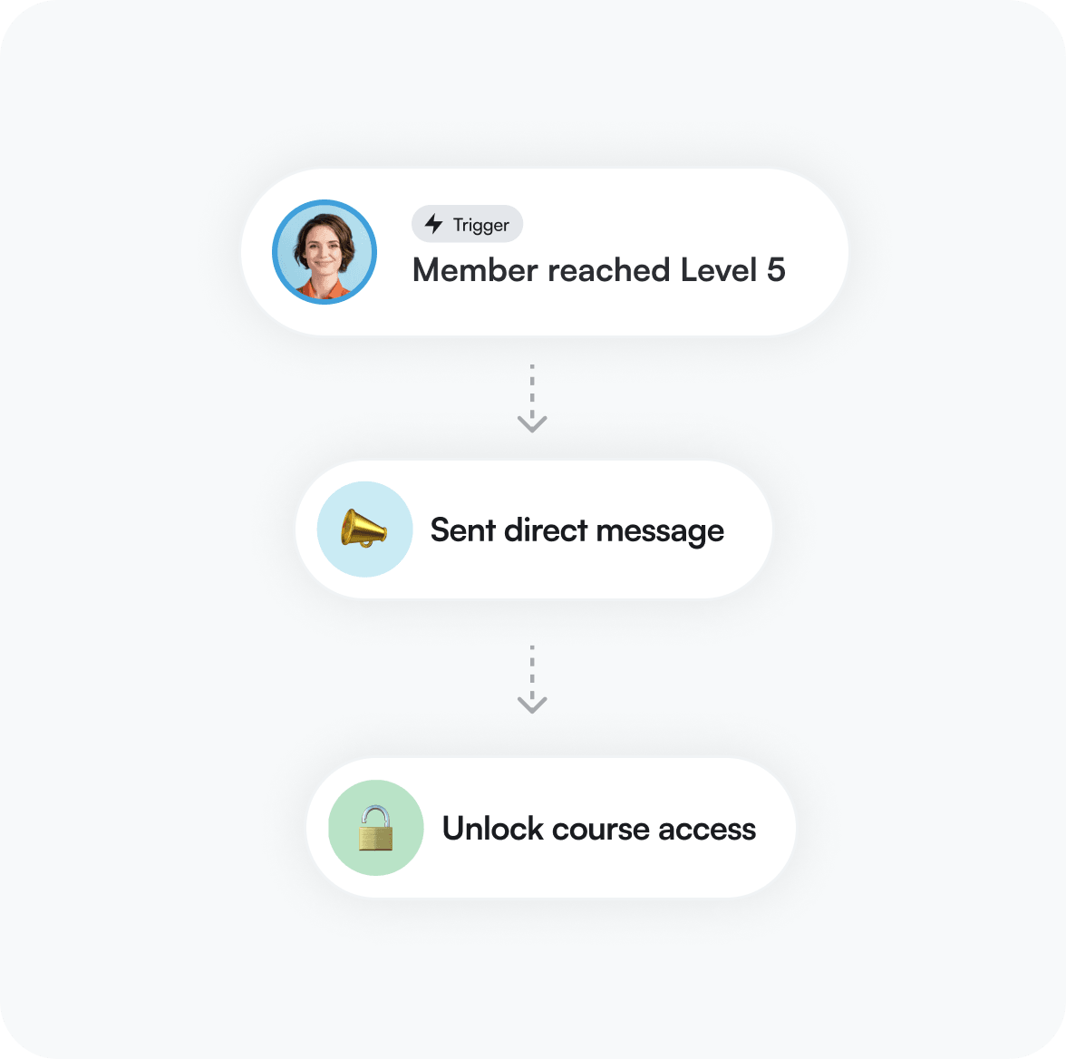 Circle Automatisierungen und Gamifizierung halten Mitglieder aktiv