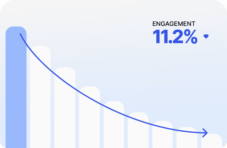 A course progress bar stalling partway through