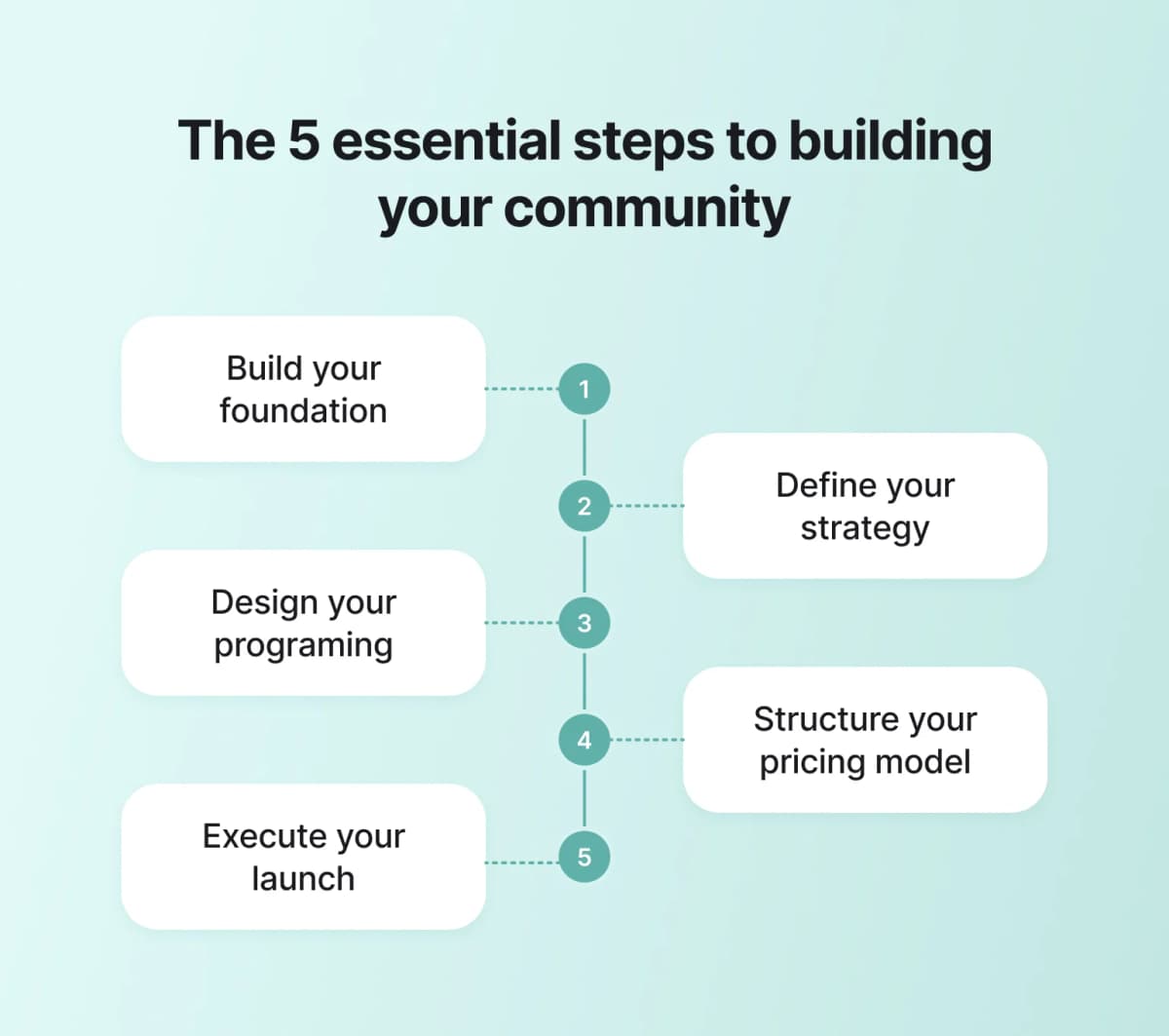 Buiid A Community Rreplic Build and Grow Your Thriving Online Community | Circle Blog